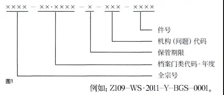 《歸檔文件整理規(guī)則》檔號編制的原則與要求