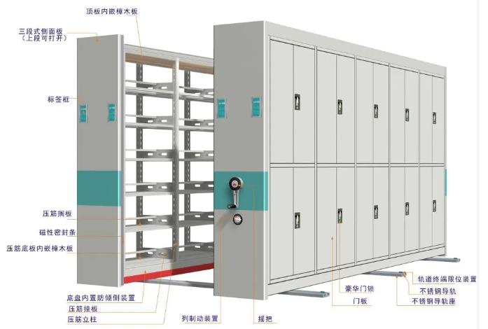 寧波新萬保金融設備有限公司順利通過檔案產品與服務類企業認證與第一次監督審核！